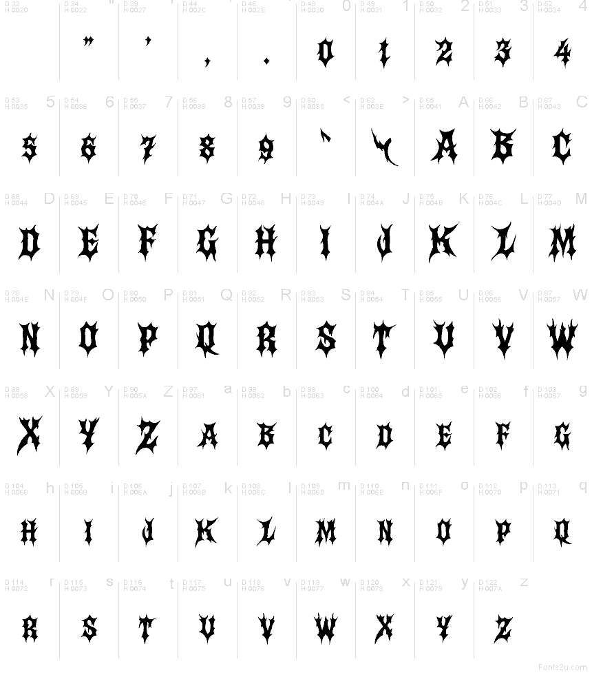 Latin de base - Table de caractères