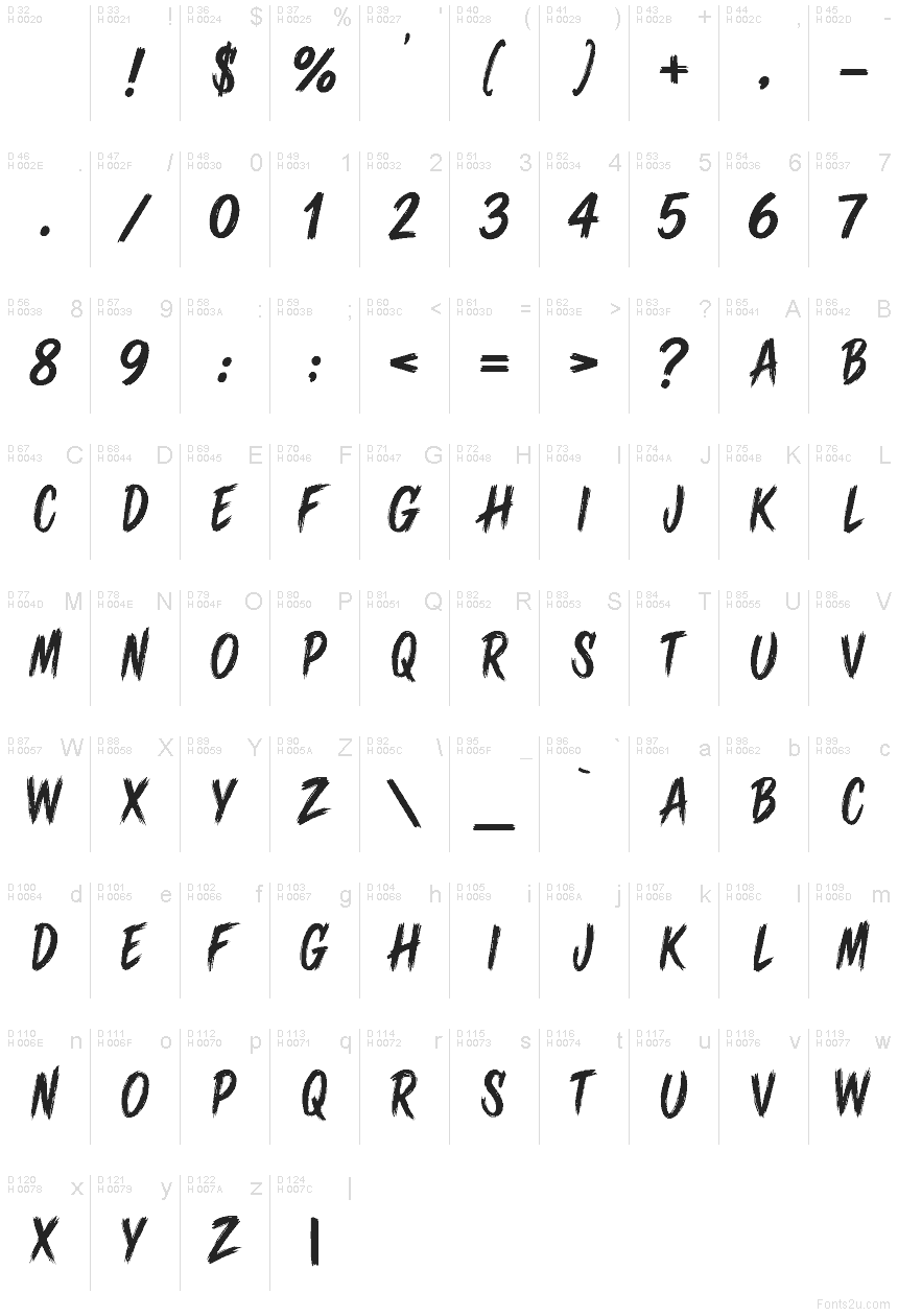 Latim básico - Mapa de caracteres