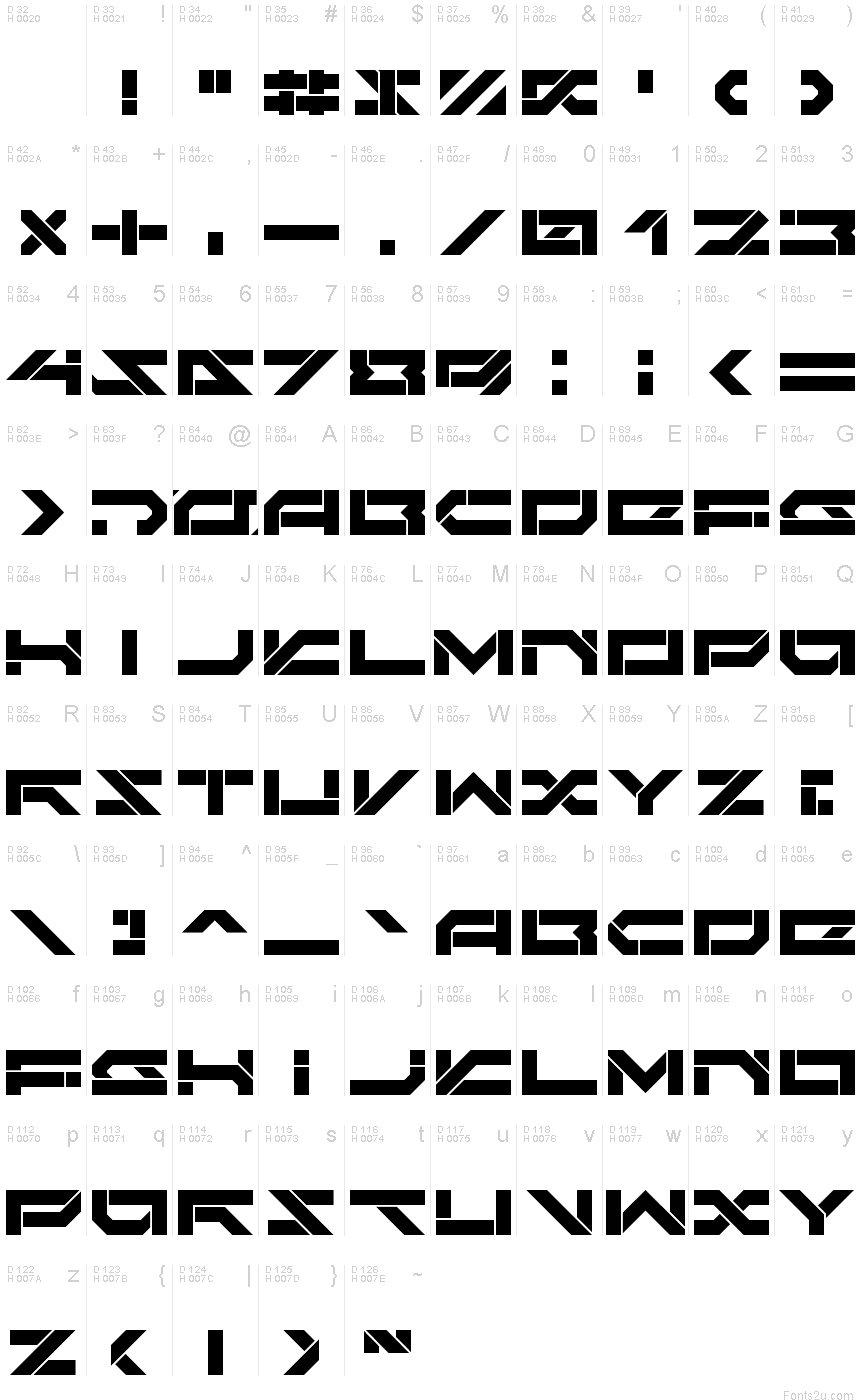 基本ラテン文字 - 文字マップ