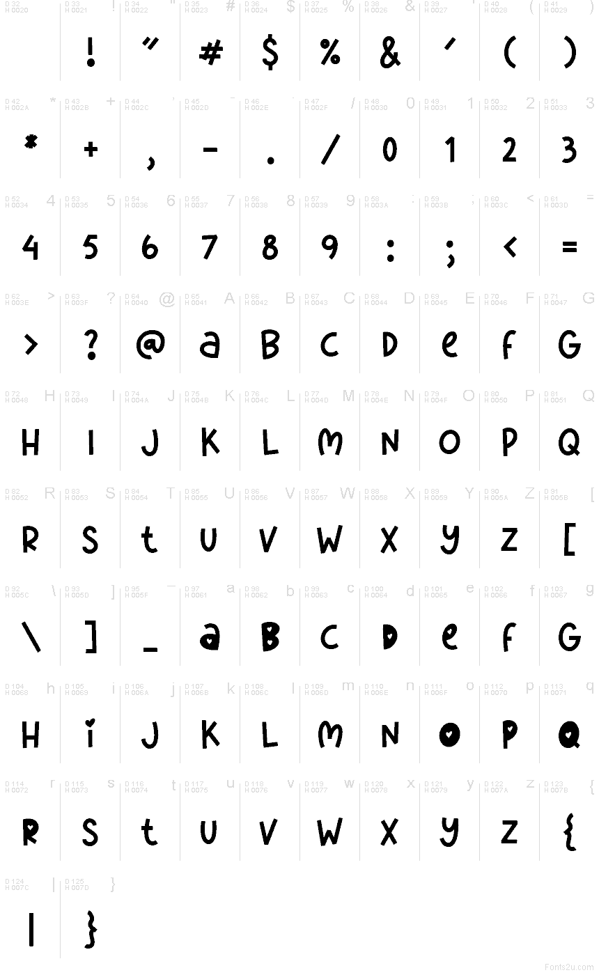 基本拉丁字母 - 字符地图