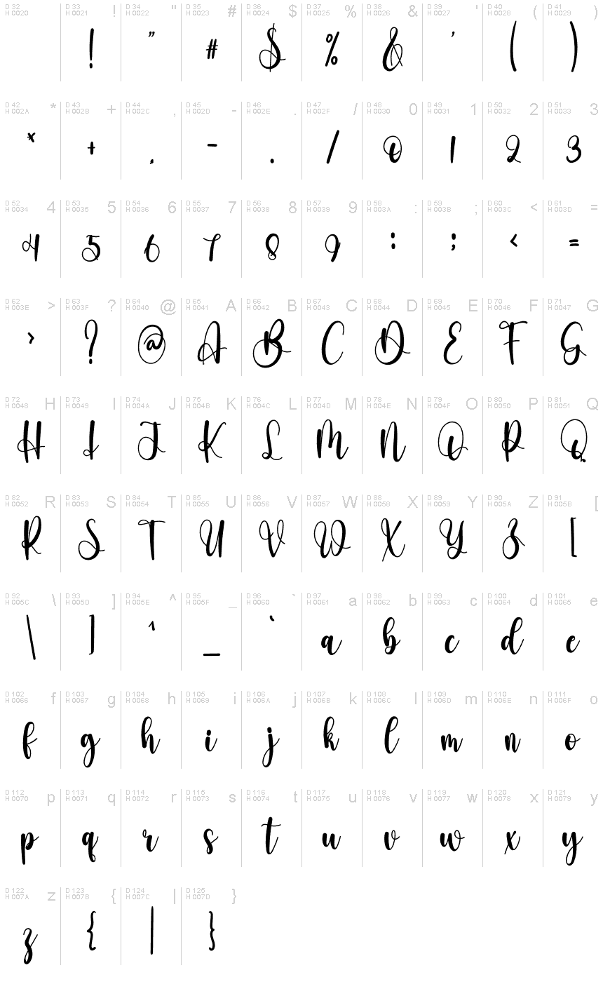 基本ラテン文字 - 文字マップ