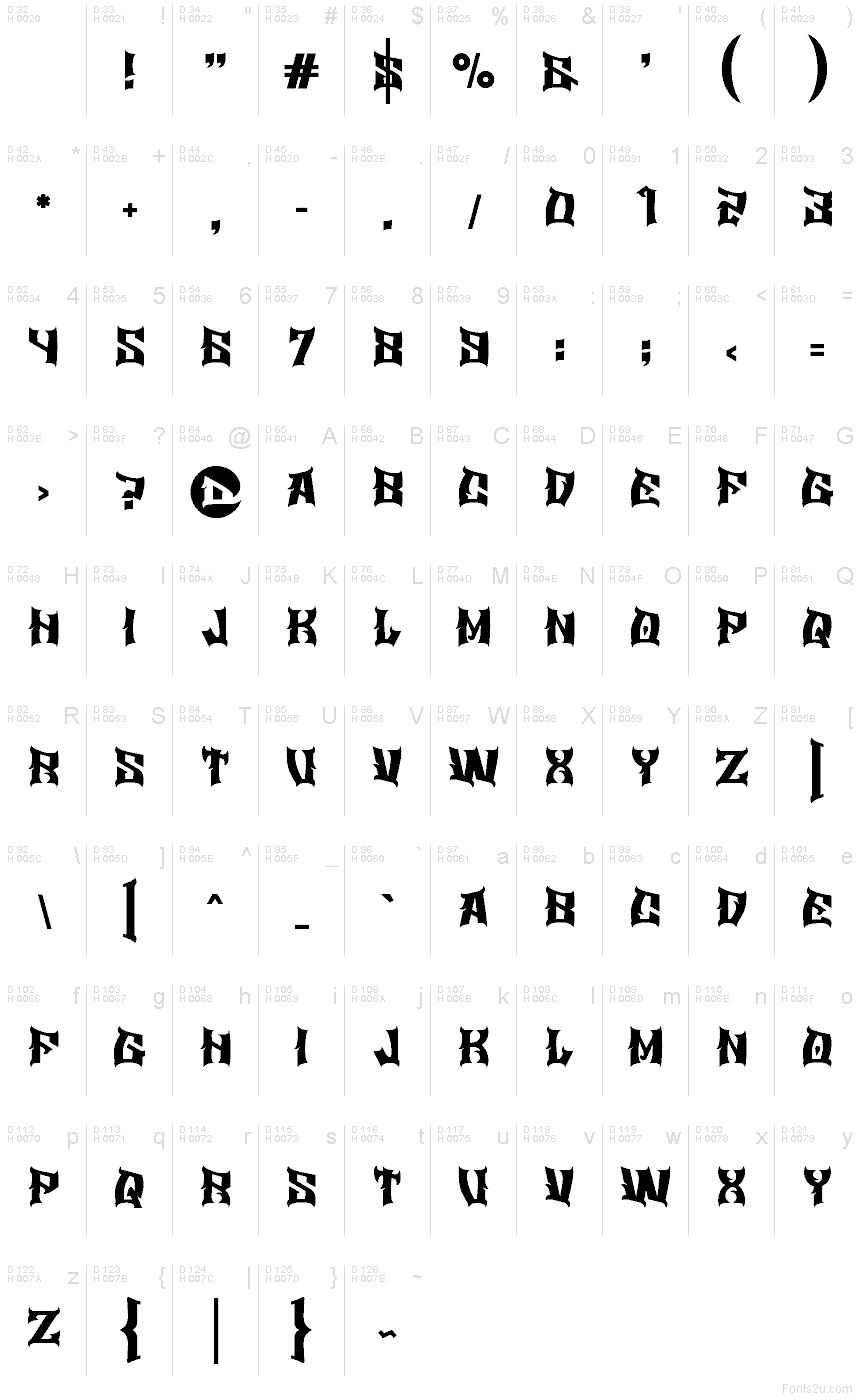 Basic Latin - charmap