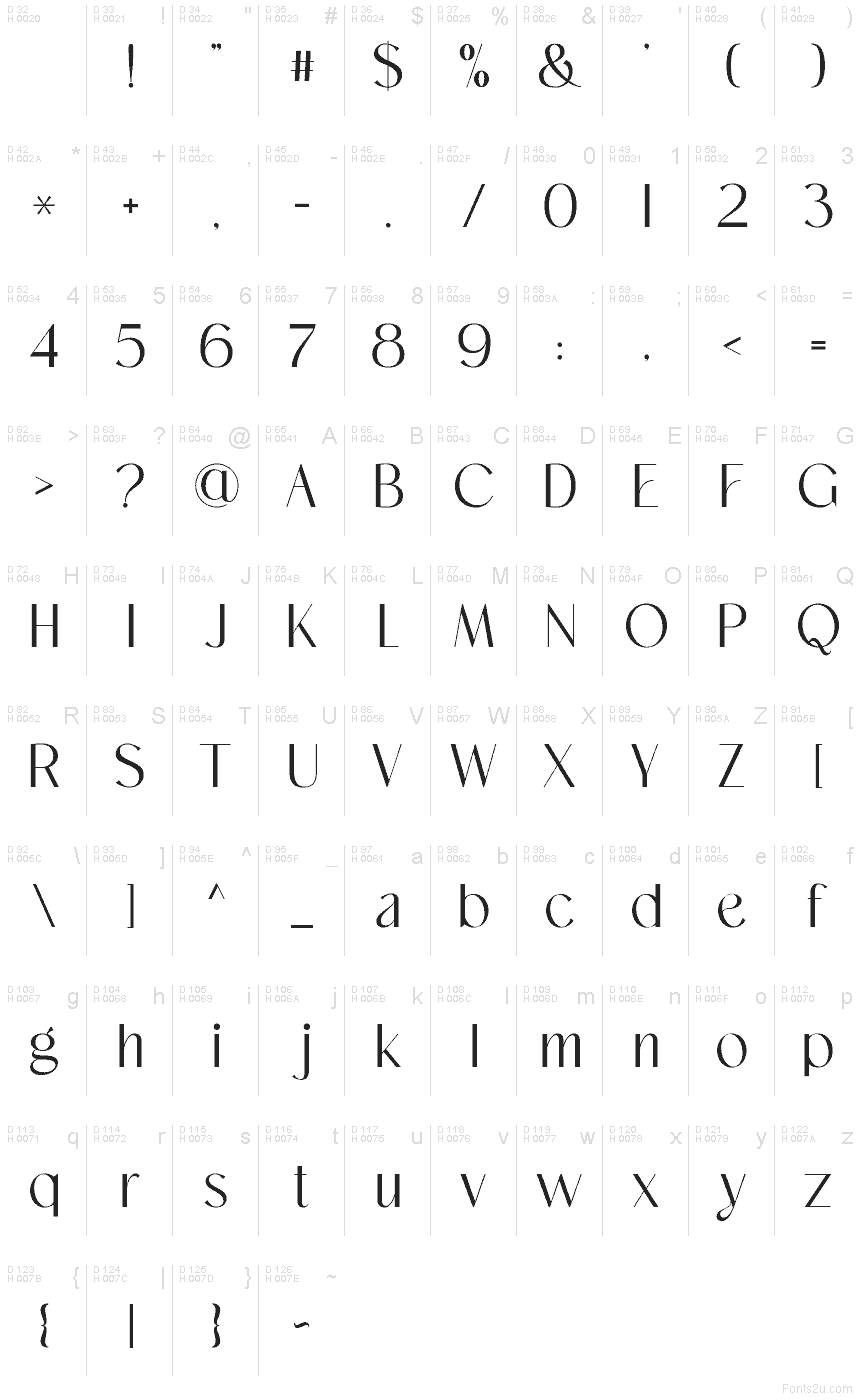 基本ラテン文字 - 文字マップ