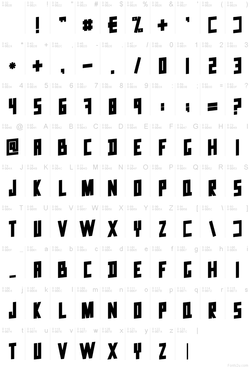 基本ラテン文字 - 文字マップ