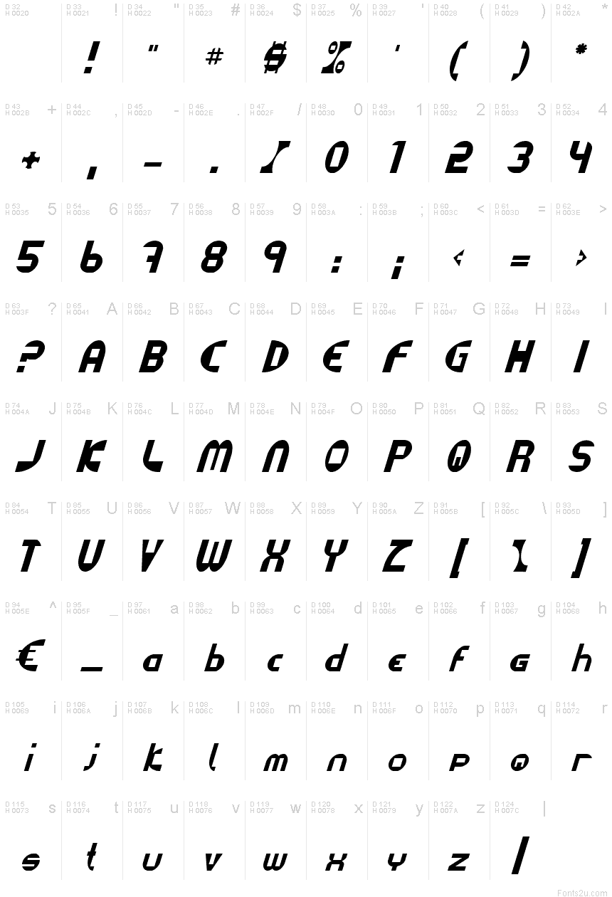 Basic Latin - charmap