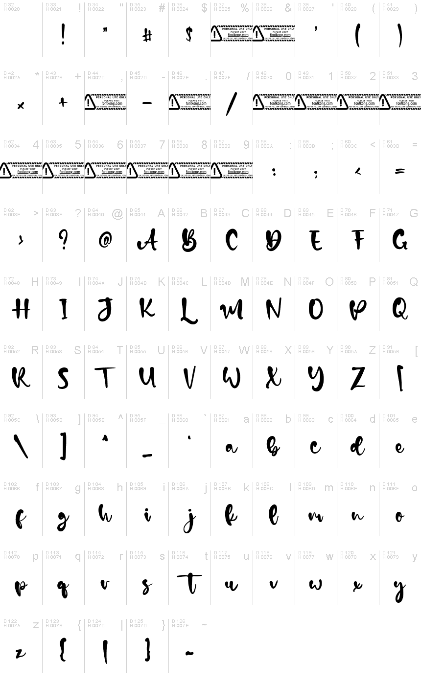 基本拉丁字母 - 字符地图