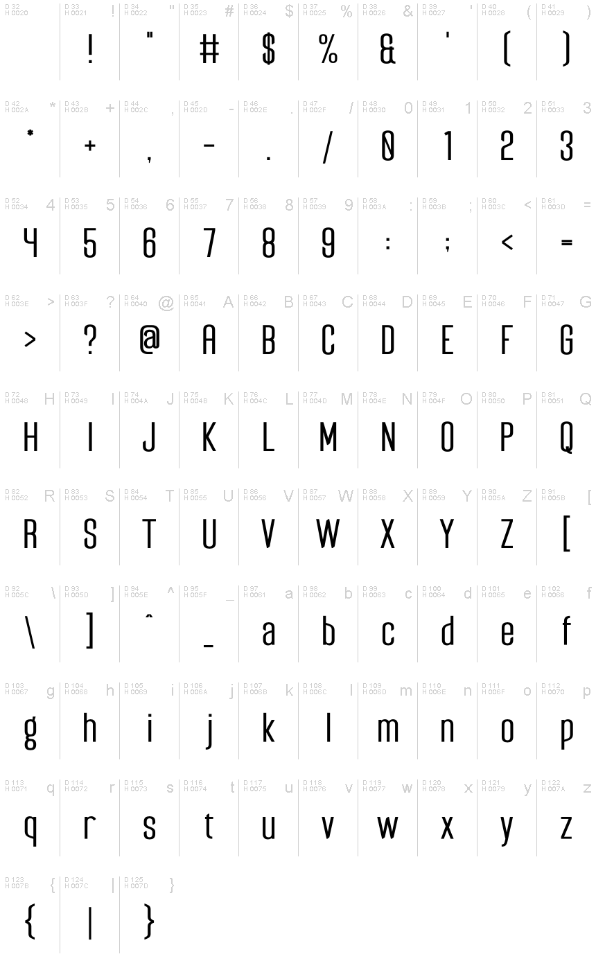 基本ラテン文字 - 文字マップ