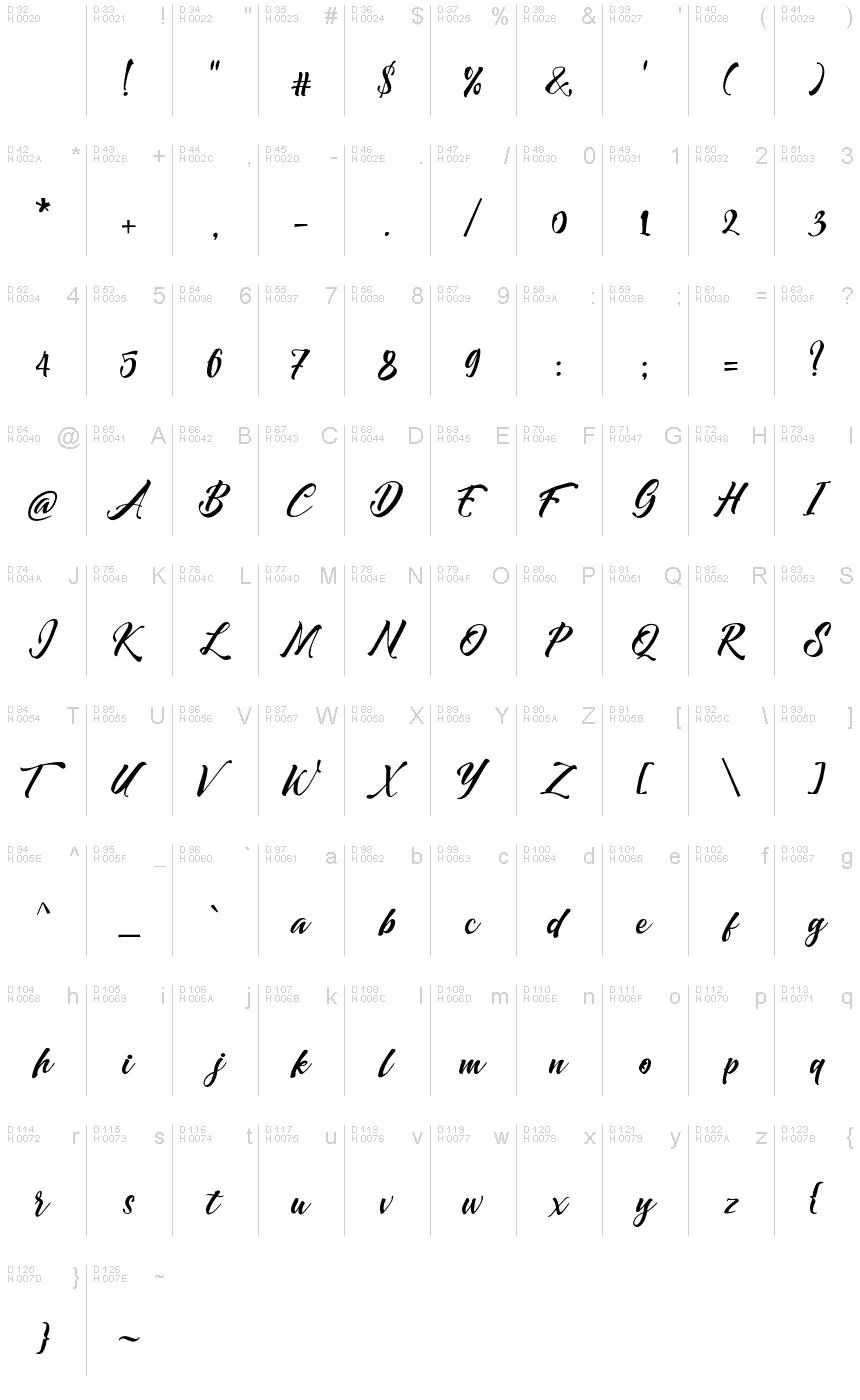Basic Latin - charmap
