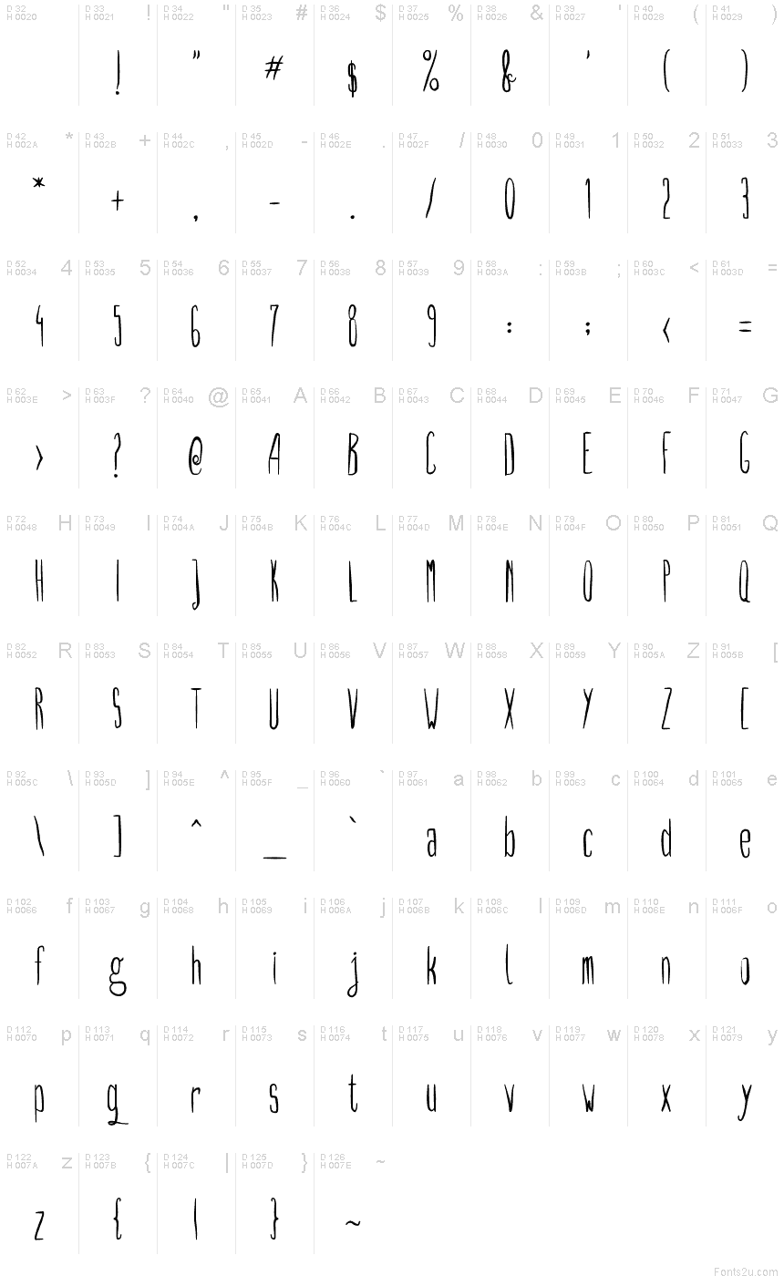 Basic Latin - charmap
