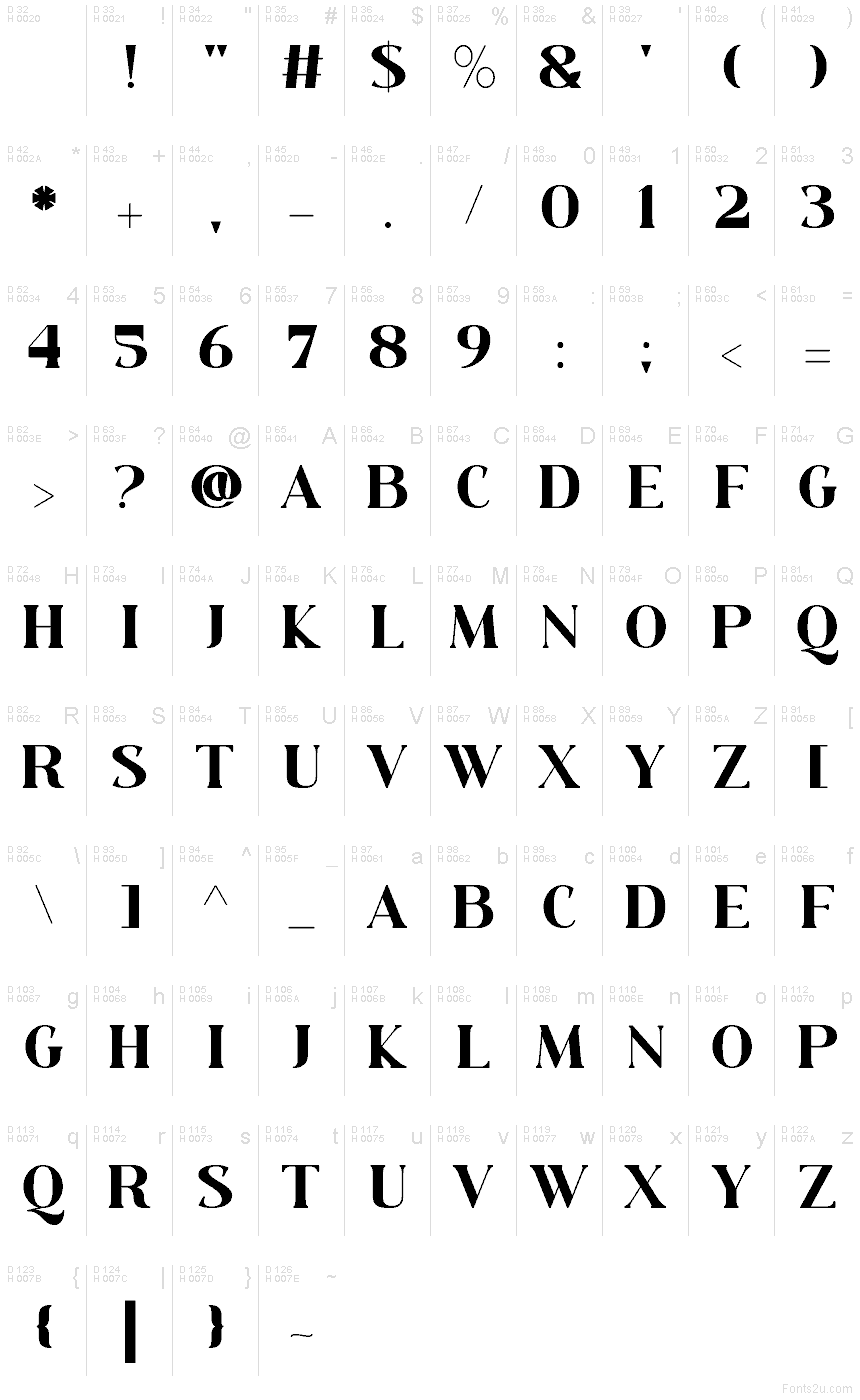 基本拉丁字母 - 字符地图