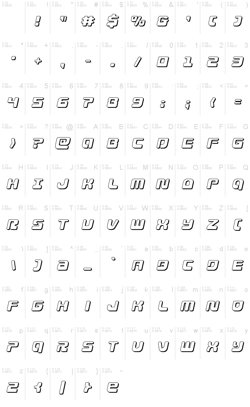 基本ラテン文字 - 文字マップ