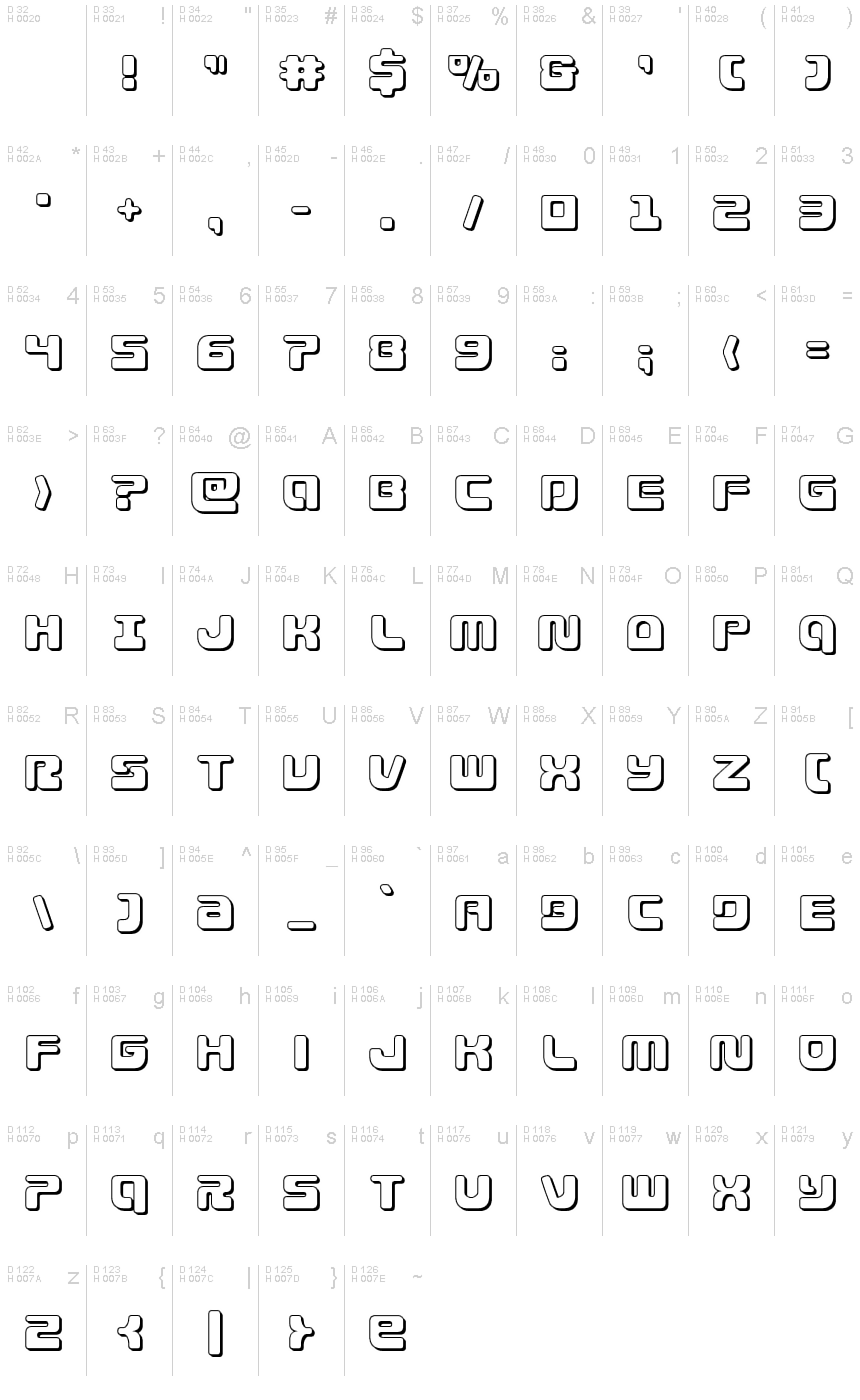基本ラテン文字 - 文字マップ