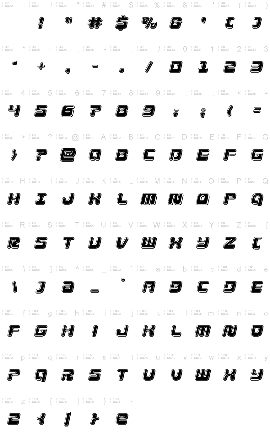 基本ラテン文字 - 文字マップ