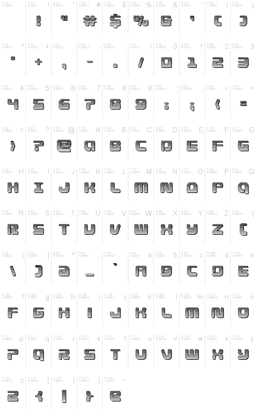 基本ラテン文字 - 文字マップ