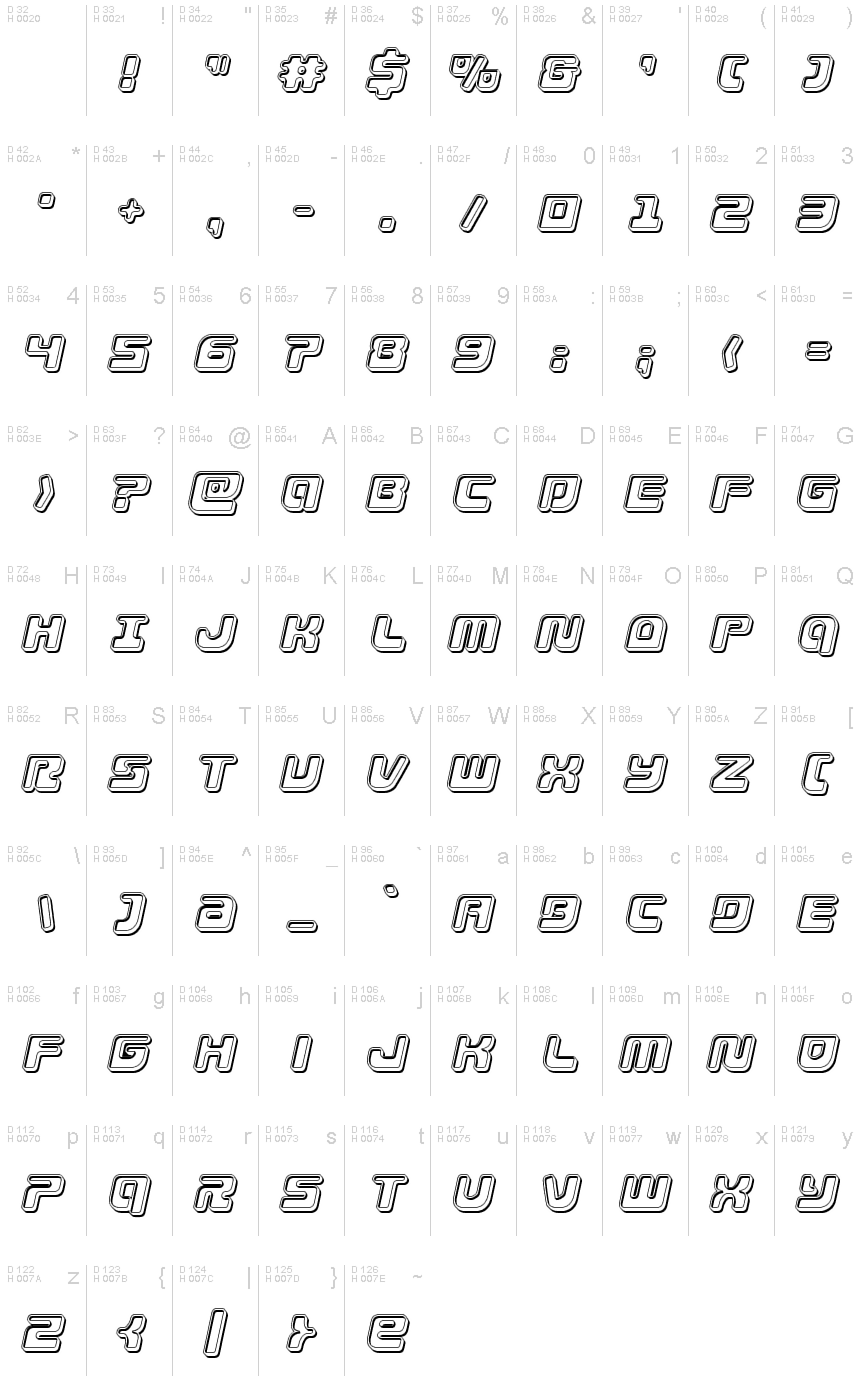 基本ラテン文字 - 文字マップ