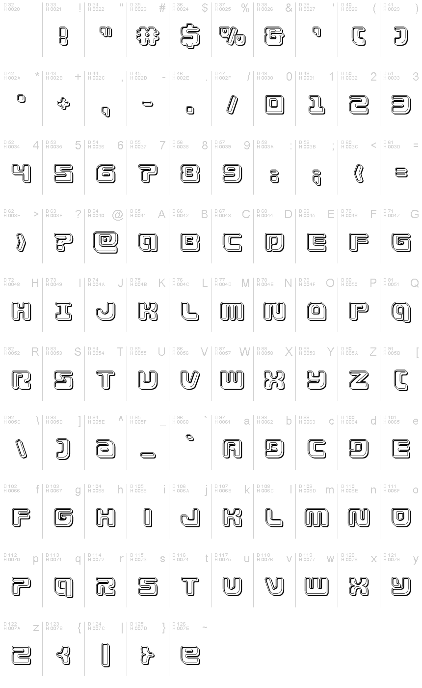 基本ラテン文字 - 文字マップ