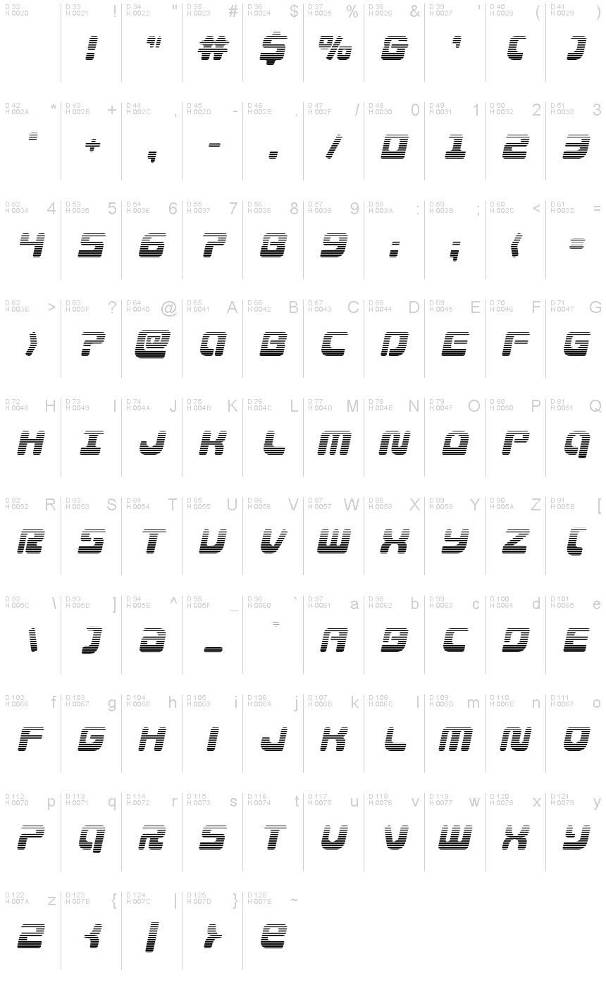 基本ラテン文字 - 文字マップ