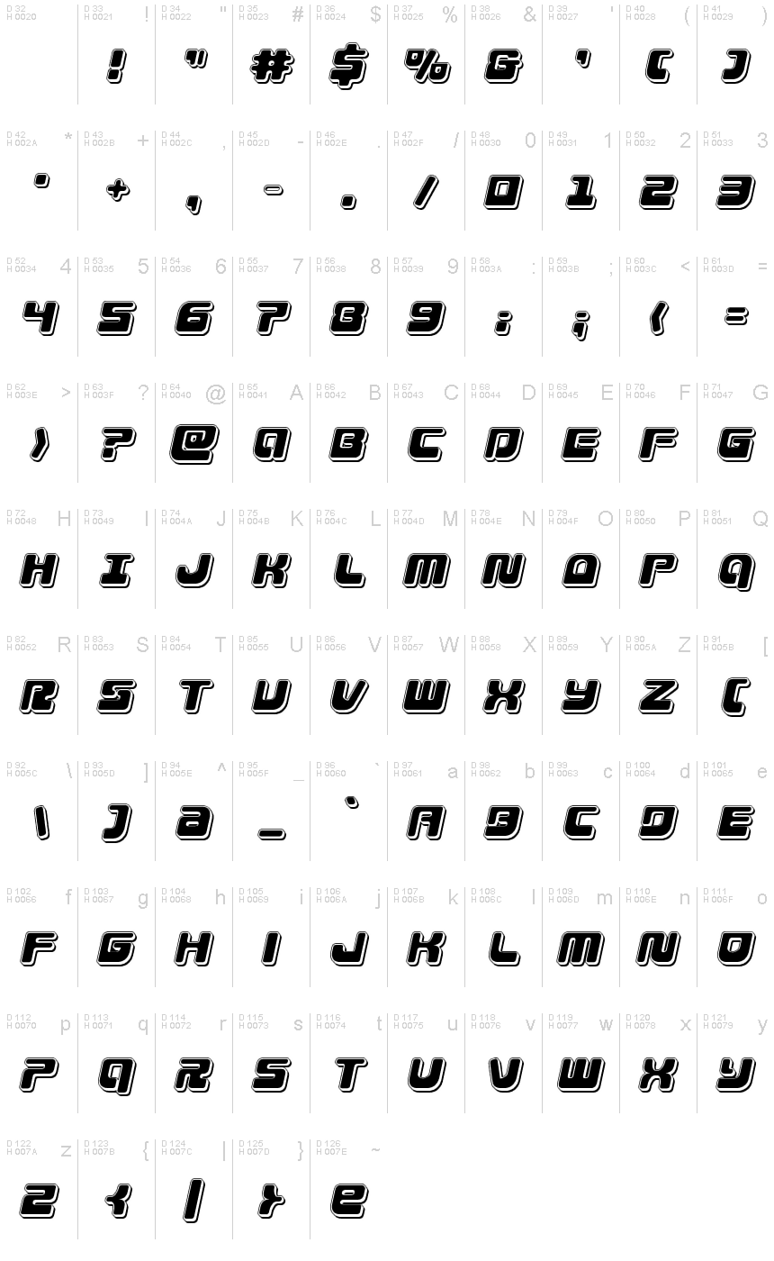 基本ラテン文字 - 文字マップ