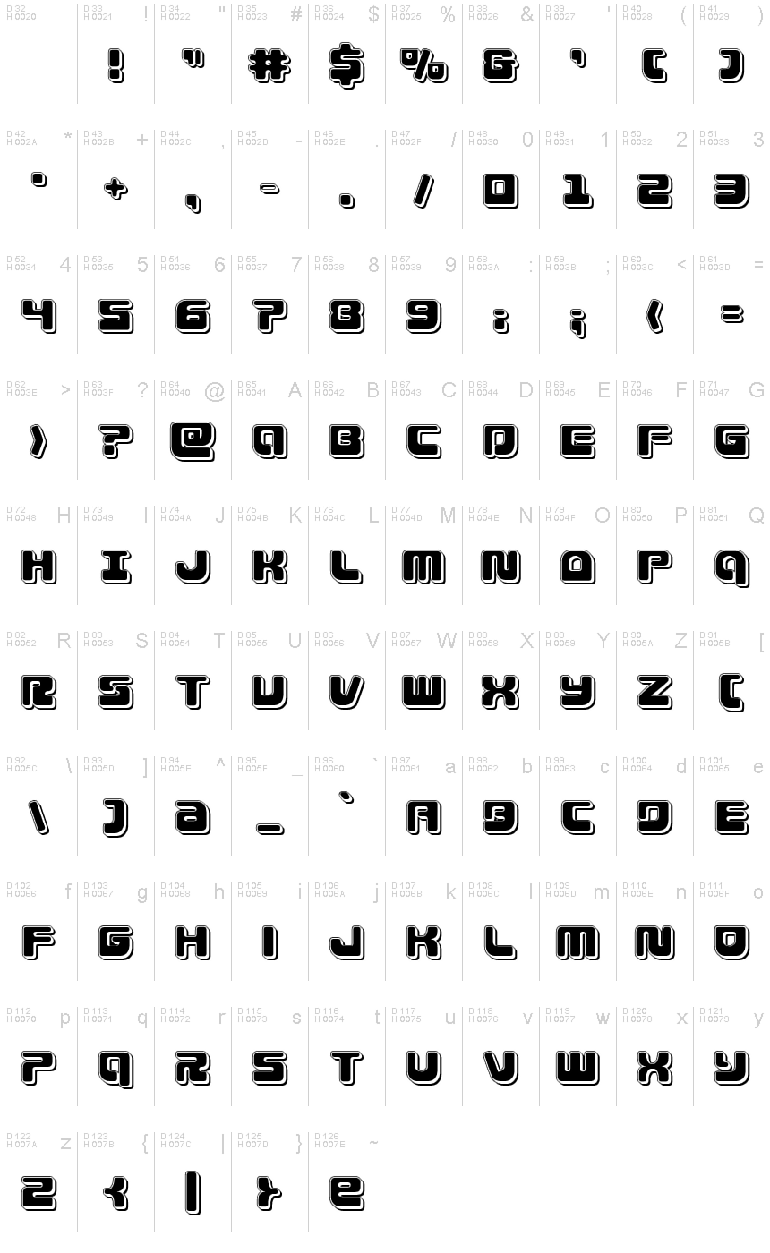 基本ラテン文字 - 文字マップ