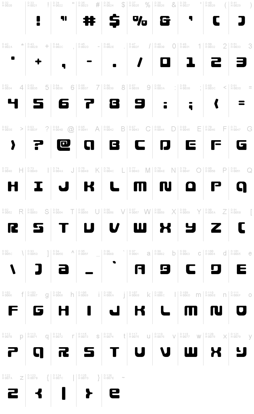 基本ラテン文字 - 文字マップ