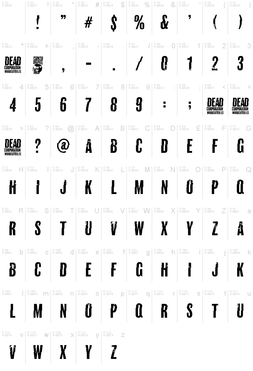 基本ラテン文字 - 文字マップ