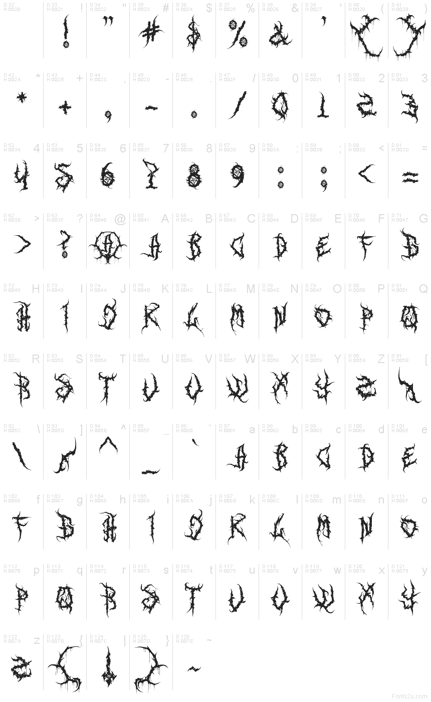 Latino di base - Mappa caratteri