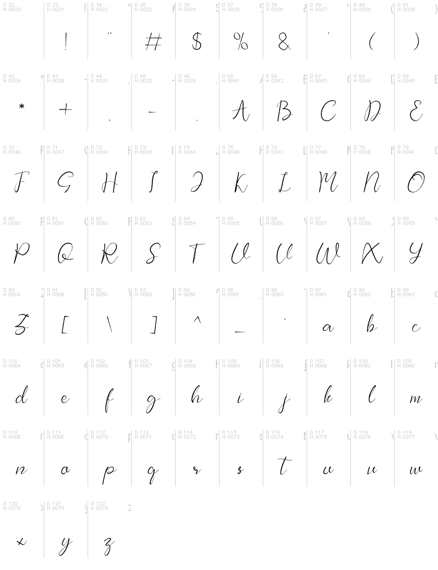 Basic Latin - charmap