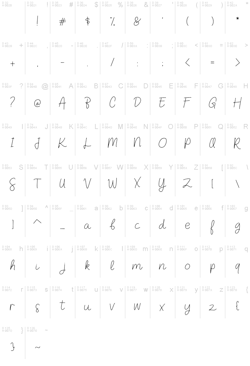 基本拉丁字母 - 字符地图