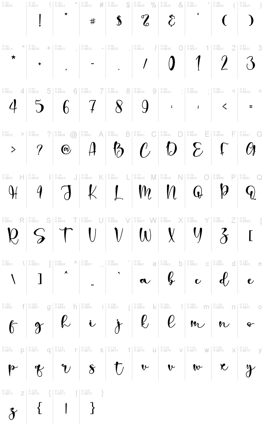 基本拉丁字母 - 字符地图