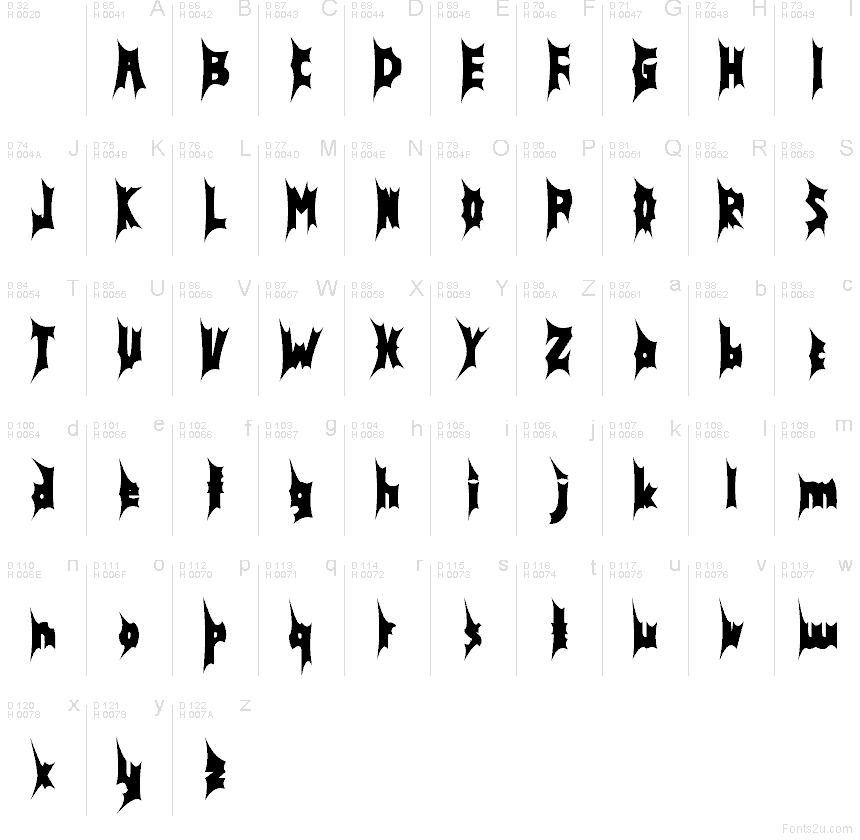 Latín básico - Mapa de caracteres