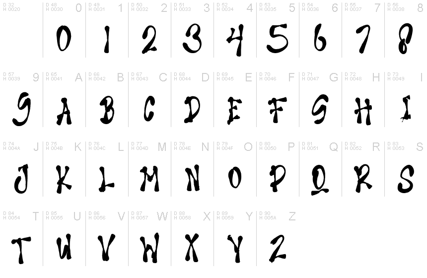 Basic Latin - charmap