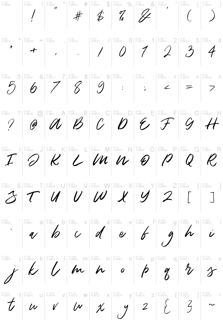 基本拉丁字母 - 字符地图