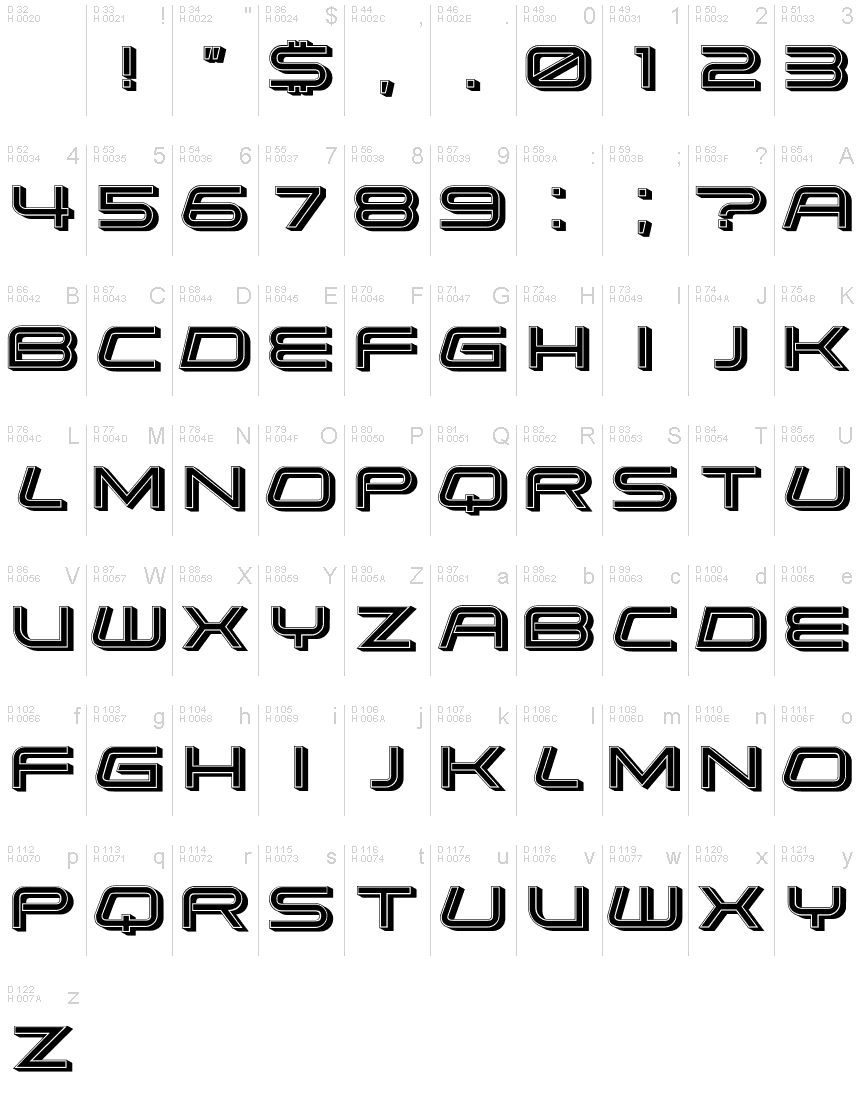 基本ラテン文字 - 文字マップ