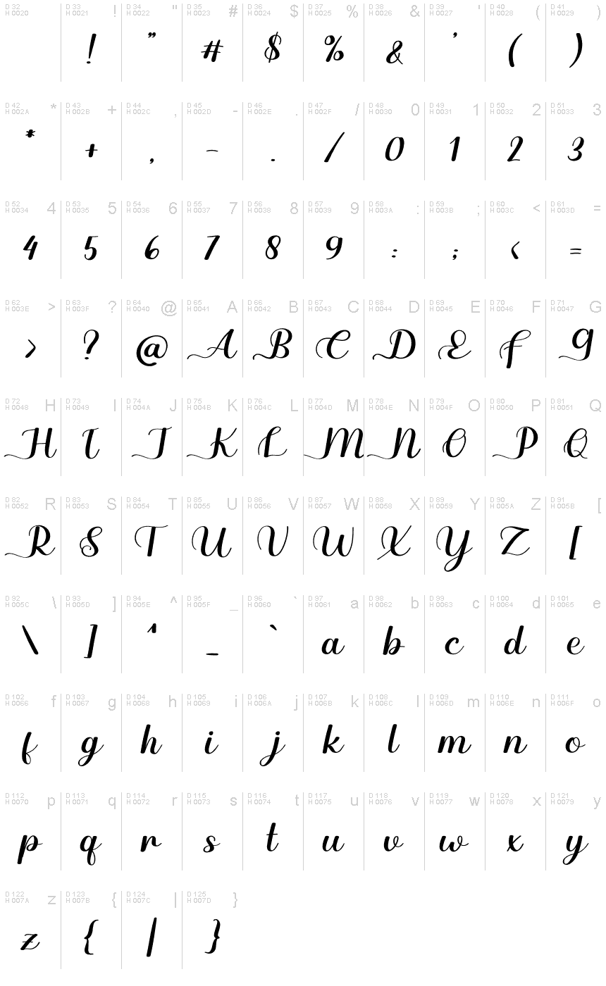 基本ラテン文字 - 文字マップ