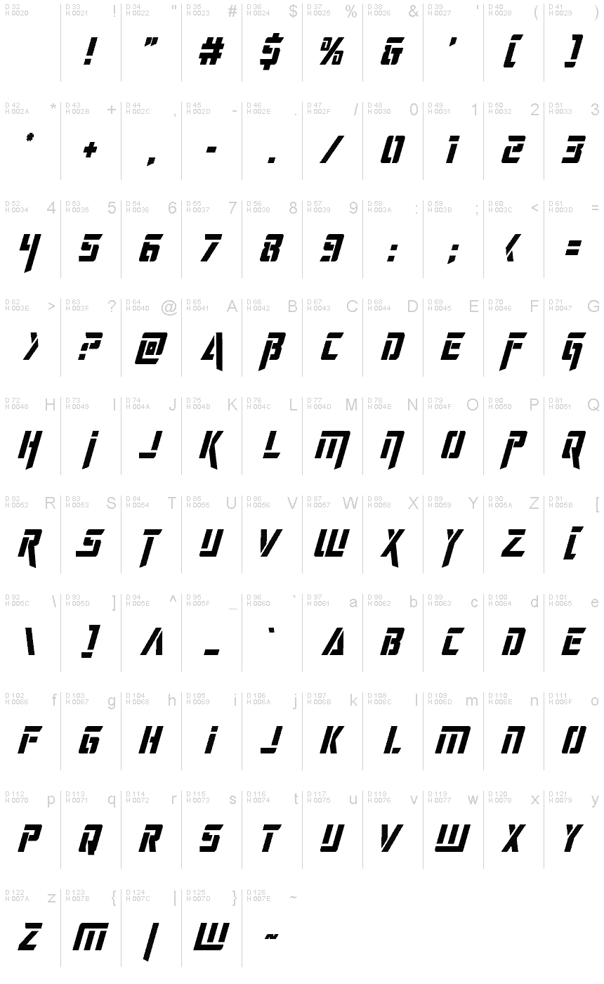 Základná latinka - Znaková sada