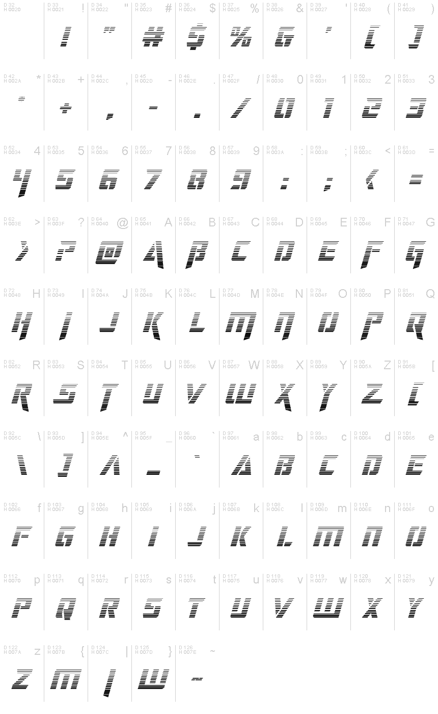 Základná latinka - Znaková sada
