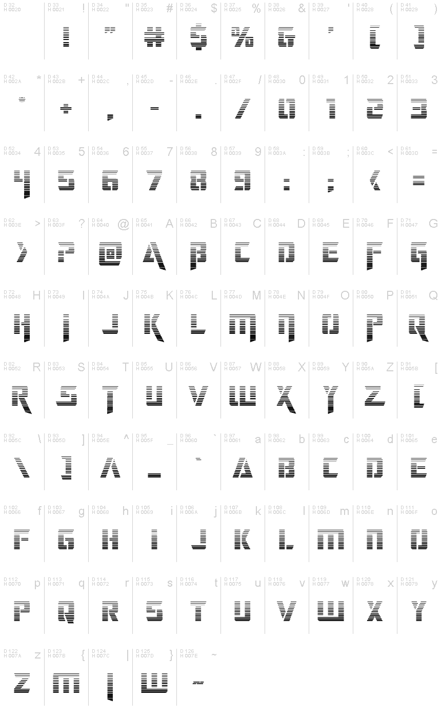 基本ラテン文字 - 文字マップ
