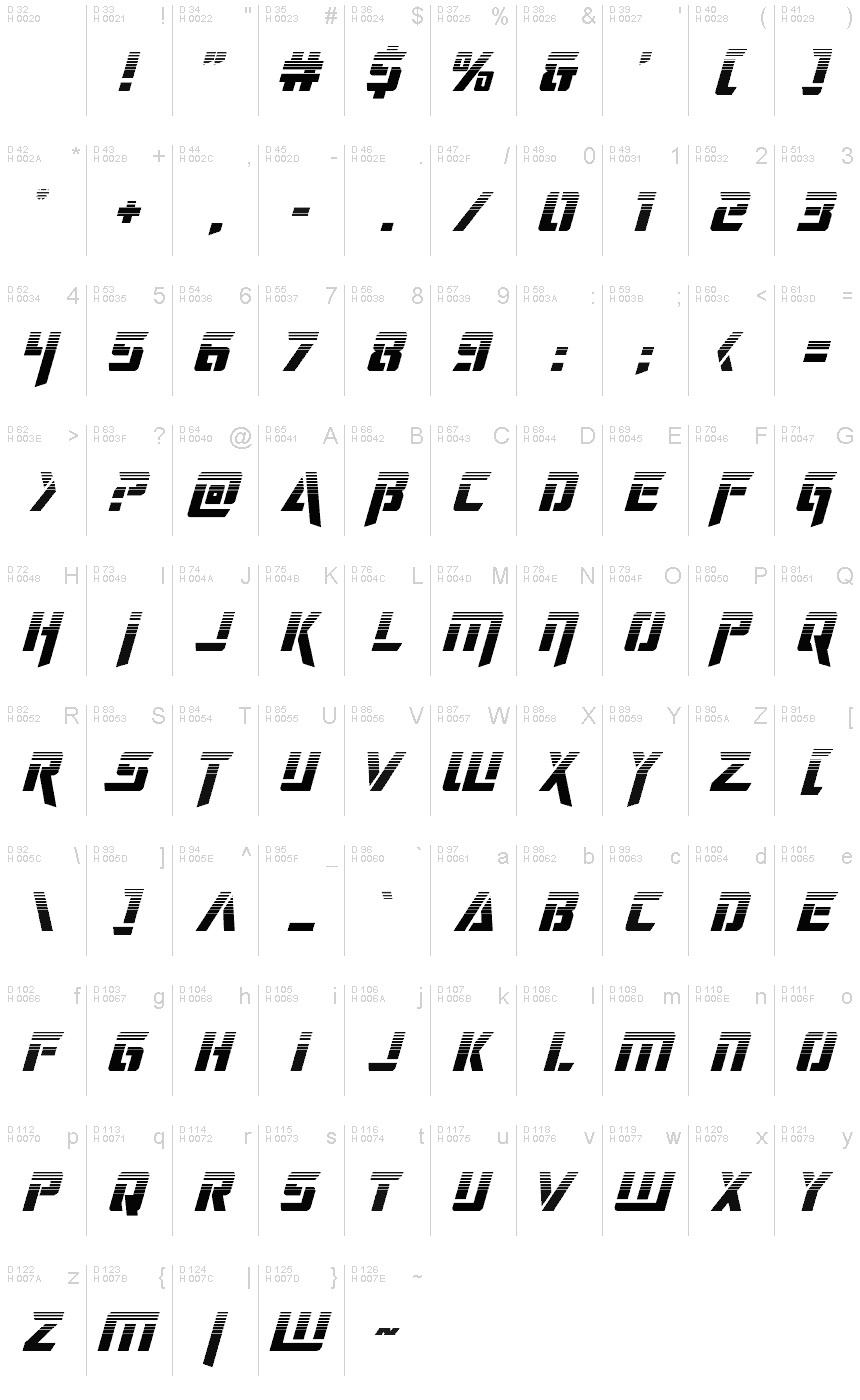 Základná latinka - Znaková sada