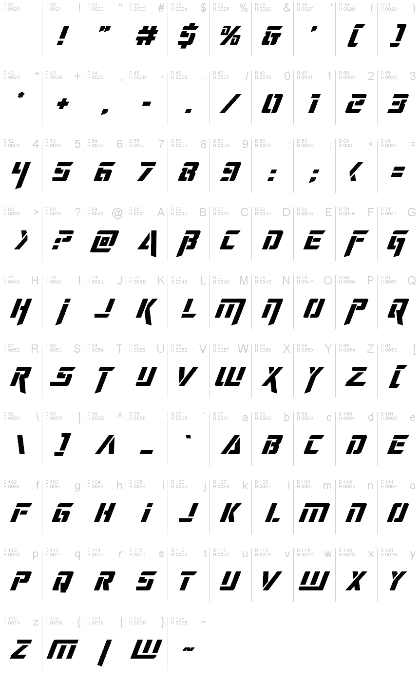 基本ラテン文字 - 文字マップ