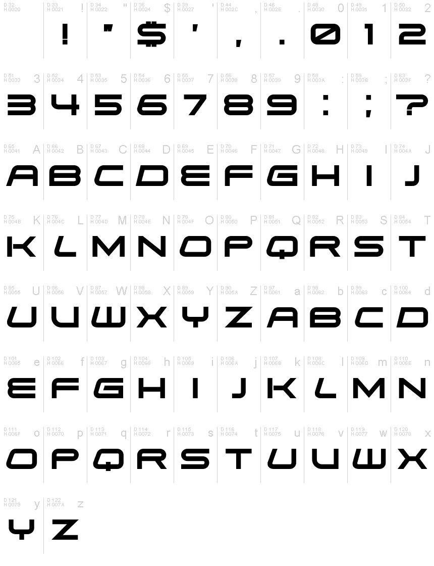 基本ラテン文字 - 文字マップ