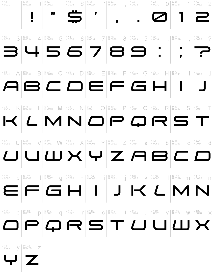 基本ラテン文字 - 文字マップ