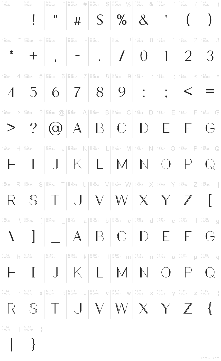 基本ラテン文字 - 文字マップ