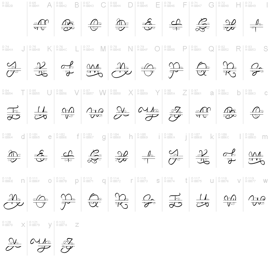 基本ラテン文字 - 文字マップ