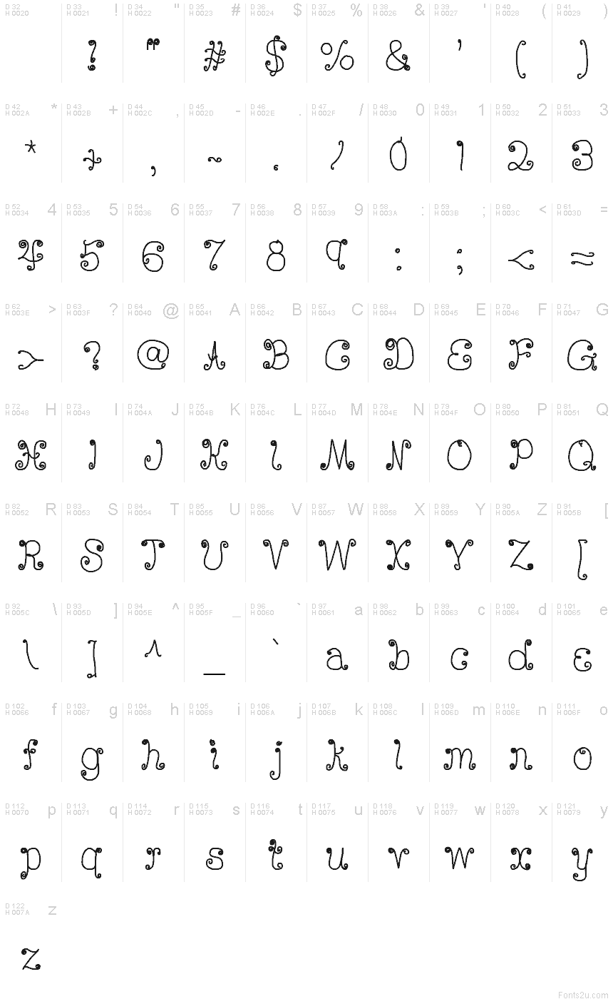 基本拉丁字母 - 字符地图