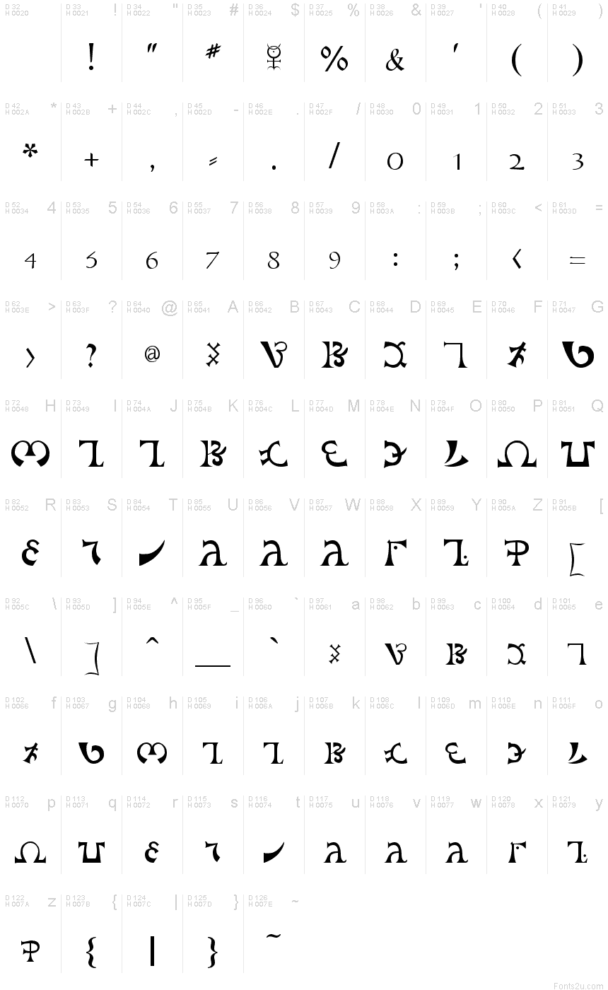 Základní latinka - Tabulka znaků