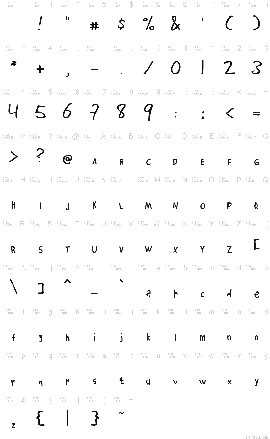 Podstawowy łaciński - Mapa znaków