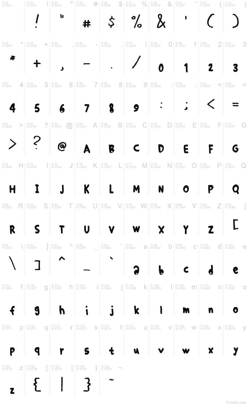 基本拉丁字母 - 字符地图