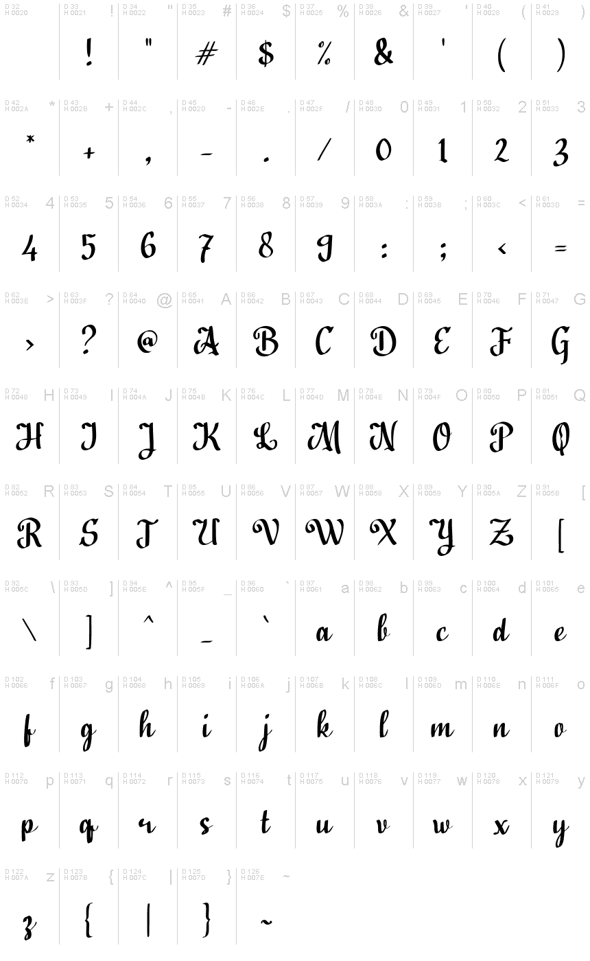 基本拉丁字母 - 字符地图