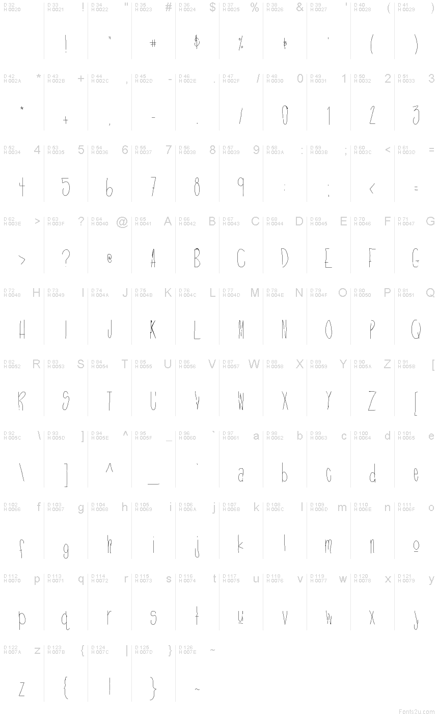 基本ラテン文字 - 文字マップ