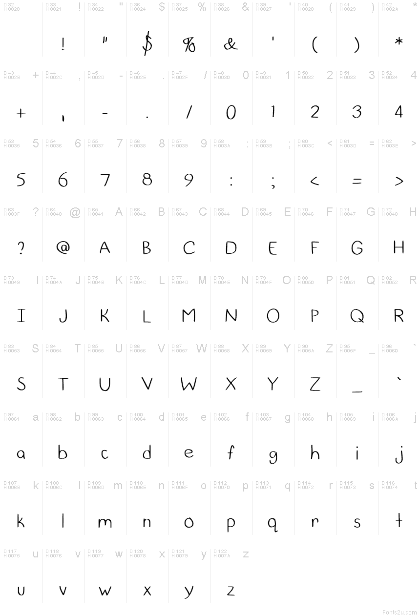 基本ラテン文字 - 文字マップ